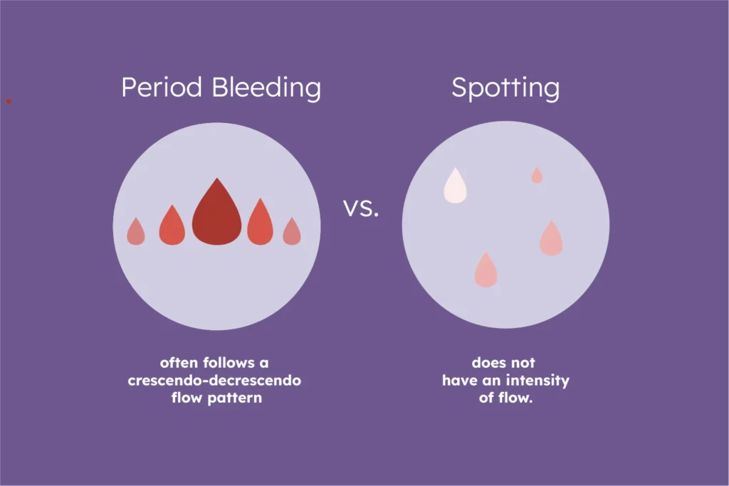 Spotting vs Period