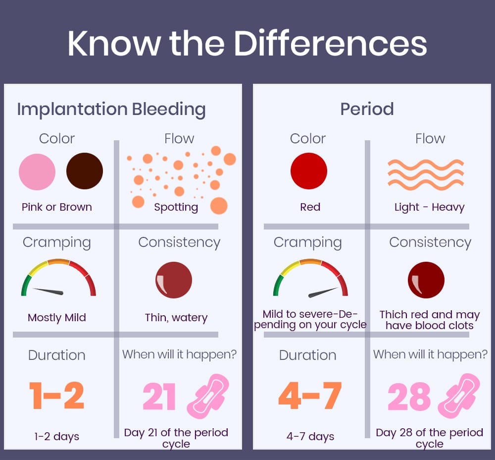 How to Differentiate Spotting from Period